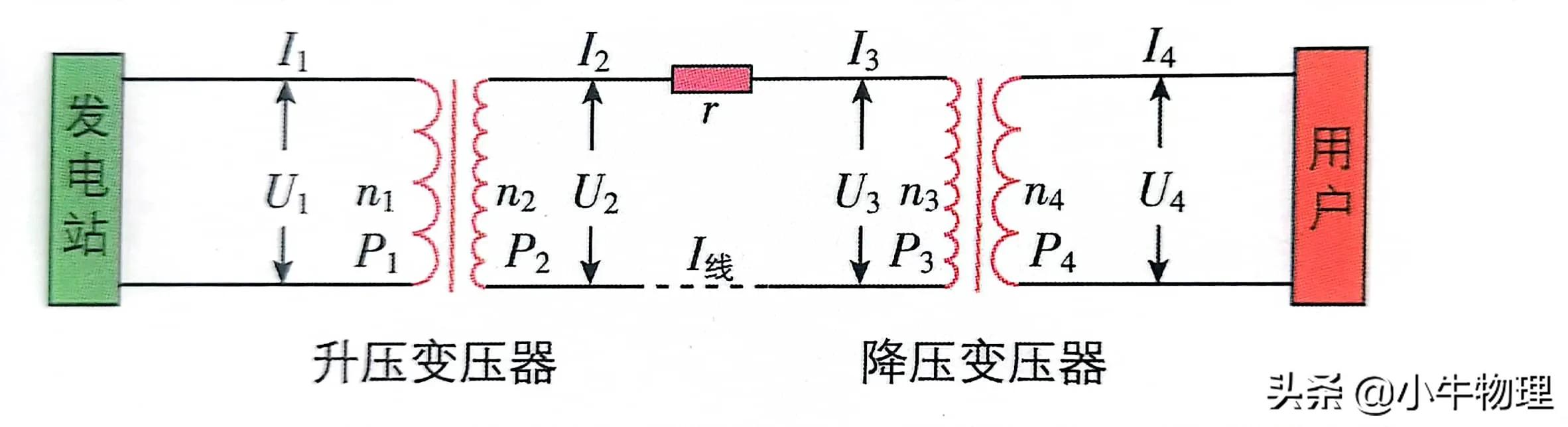 电能的输送和分配过程,电能的输送初中物理教学视频