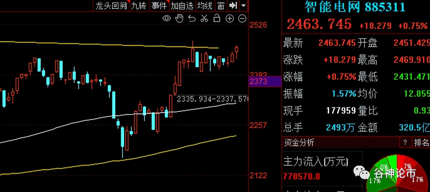 a股股民的知识储备,a股值得终身持有的股票的逻辑