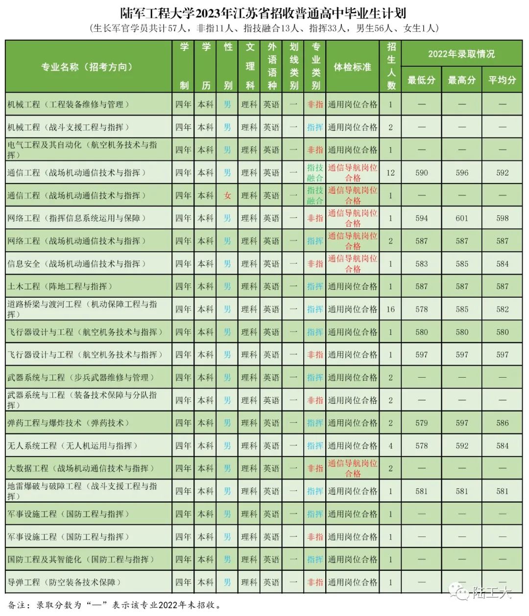 高考志愿填报军校体检标准,高考报考军校视力需要什么条件