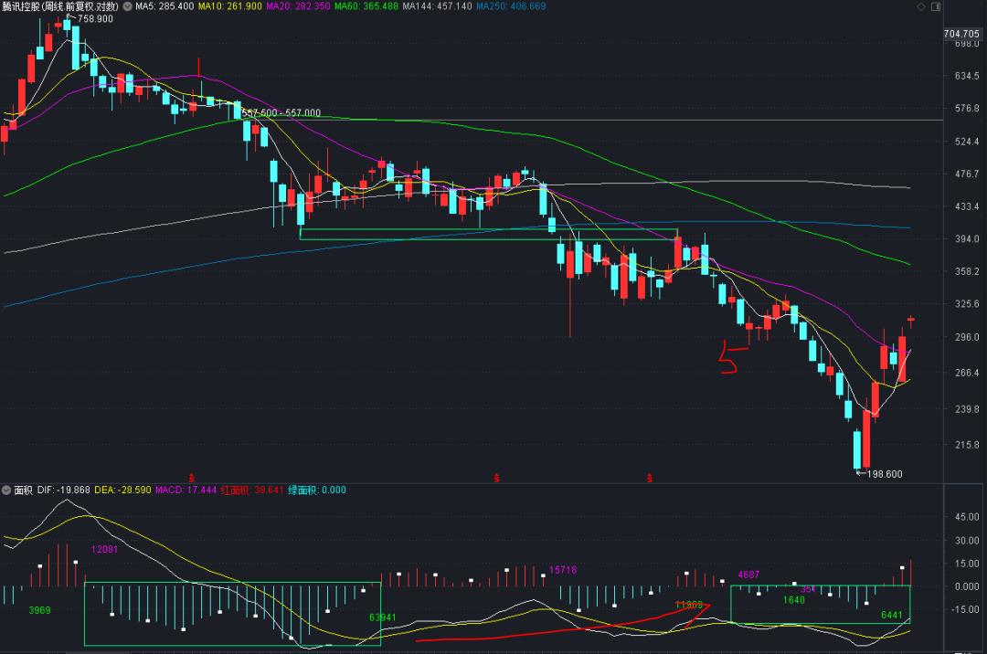 股价走势英文,腾讯实时股价