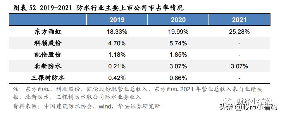 北新建材值得长期投资吗,北新建材为何跌跌不休