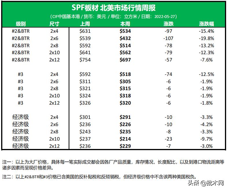 缇庡浗spf鏈ㄦ潗甯傚満,鍔犳澗鐜拌揣