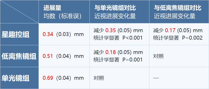 星趣控和新乐学哪个控制近视好,星趣控近视眼镜