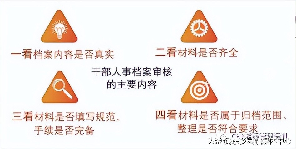 组工干部档案解读,干部人事档案整理详细清单及步骤
