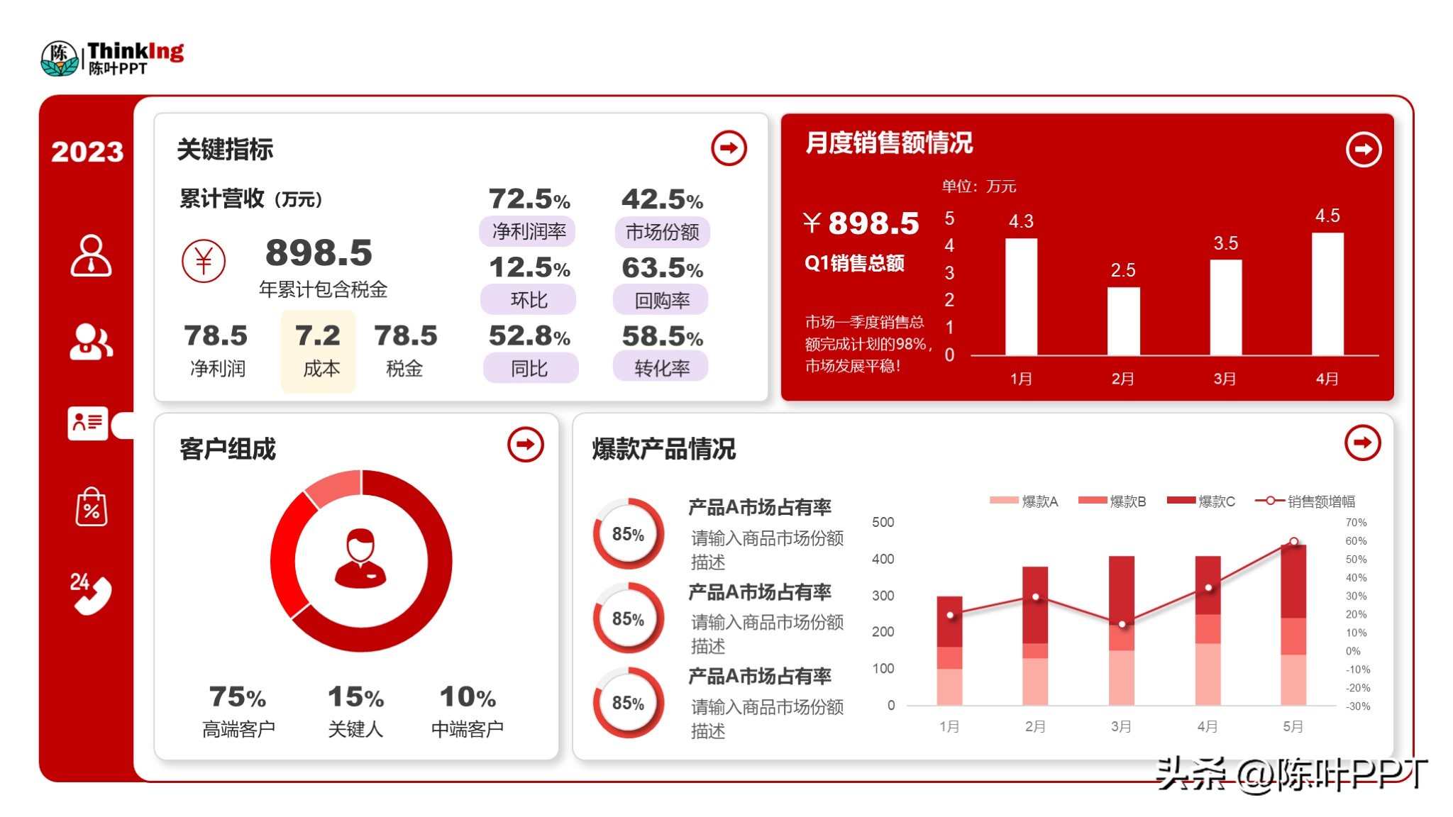 初入职场为什么要学数据分析,职场人必备的数据分析实战课