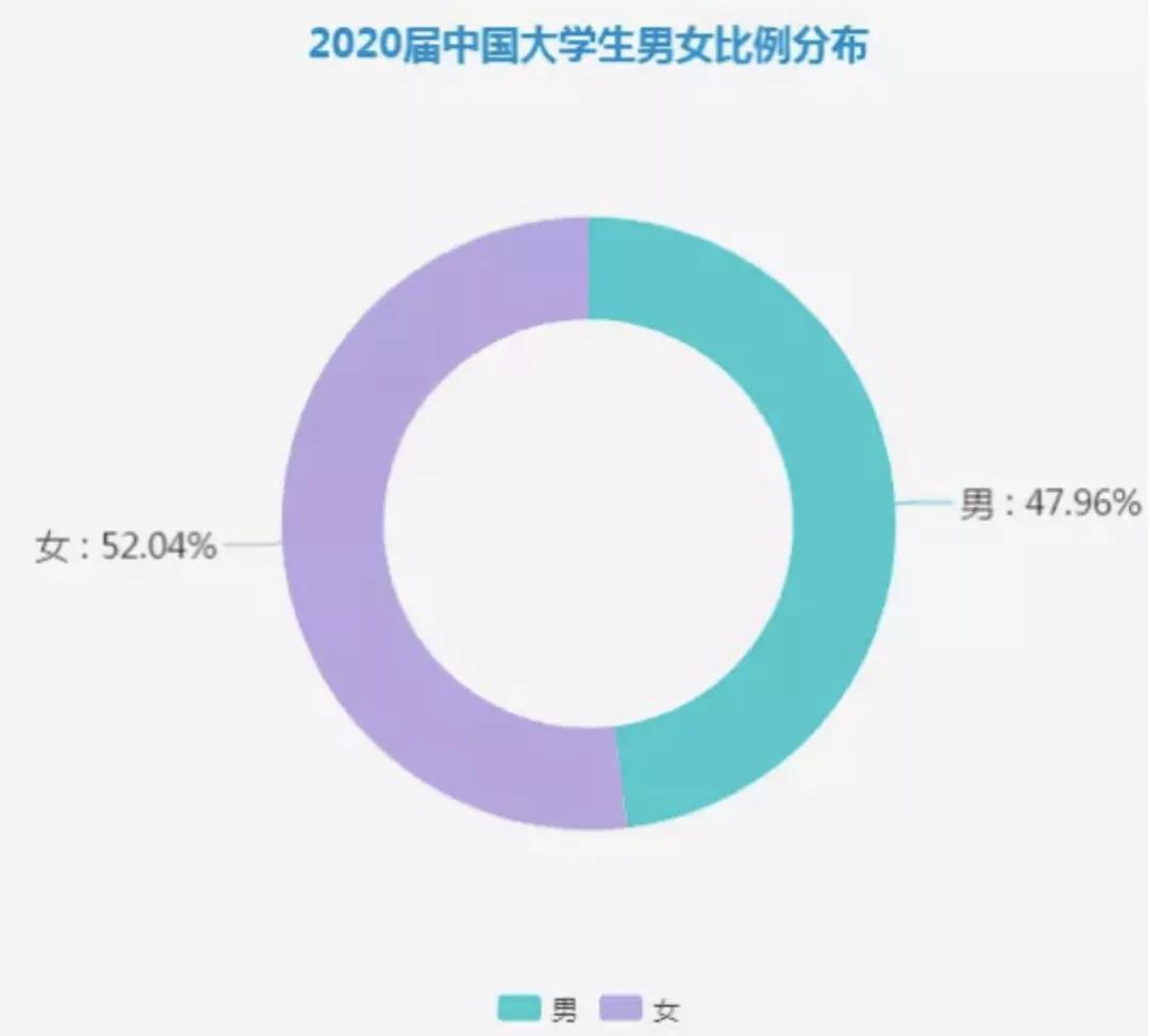 她就发了一张自拍，这也能高潮？