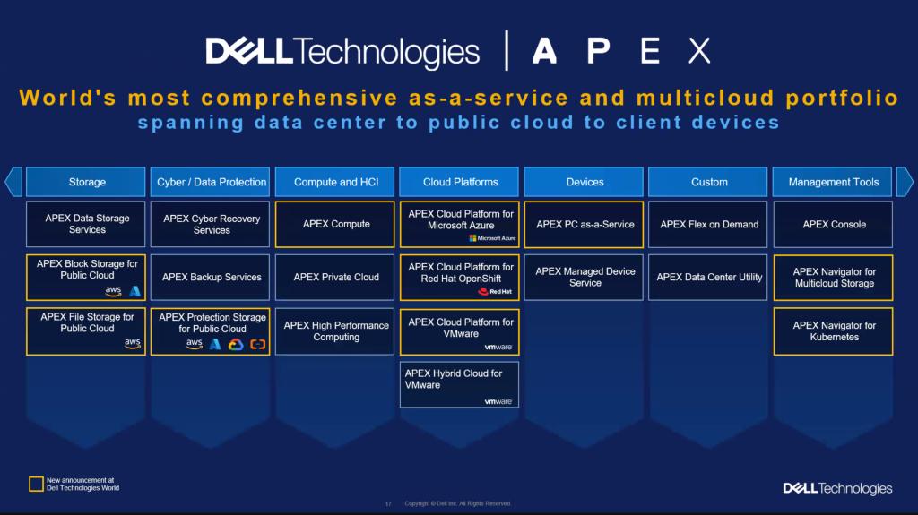 戴尔科技扩充APEX产品组合，与公有云的技术生态进一步融合