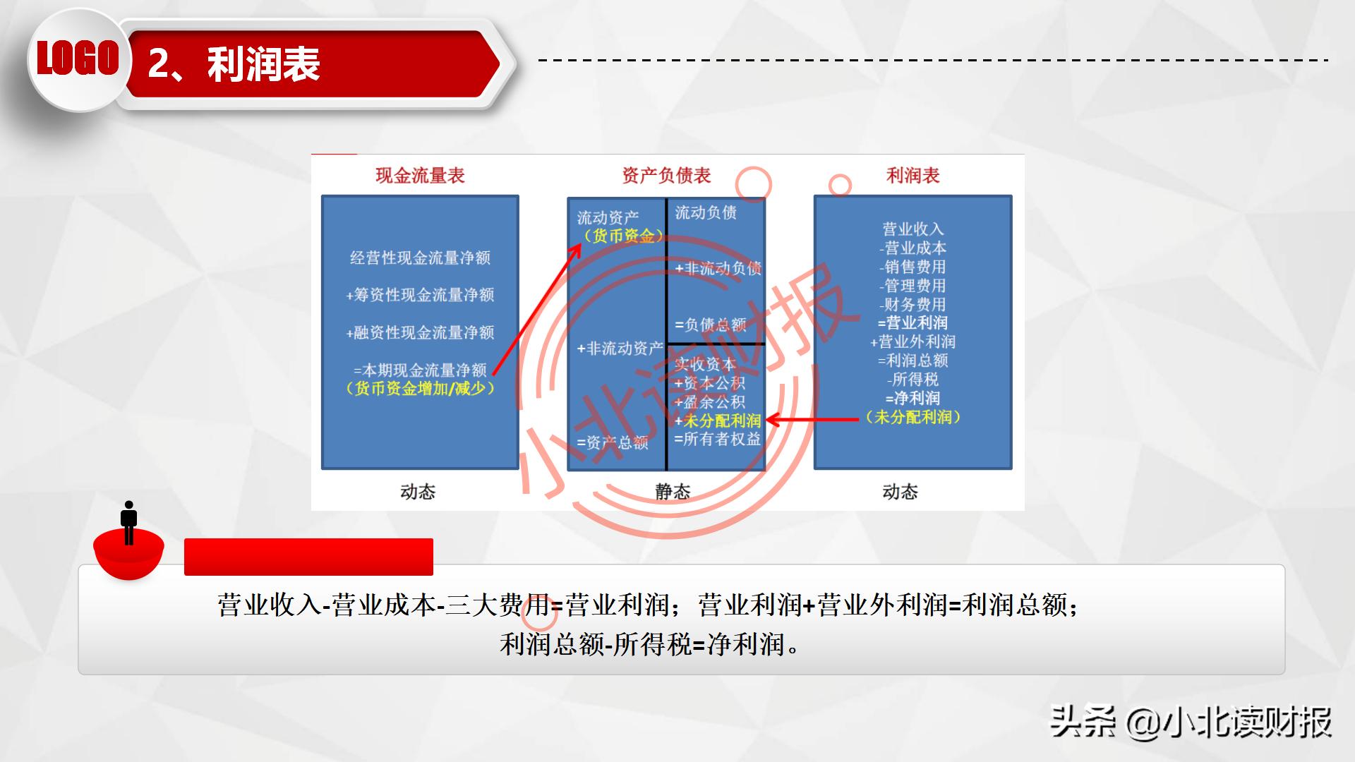 如何制作资产负债表分析ppt,资产负债表ppt分析怎么免费下载