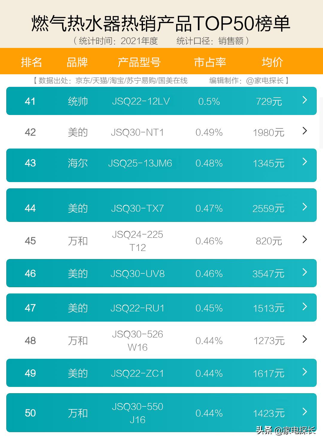 博世燃气热水器属不属于十大品牌,燃气热水器十大品牌排名以及价格