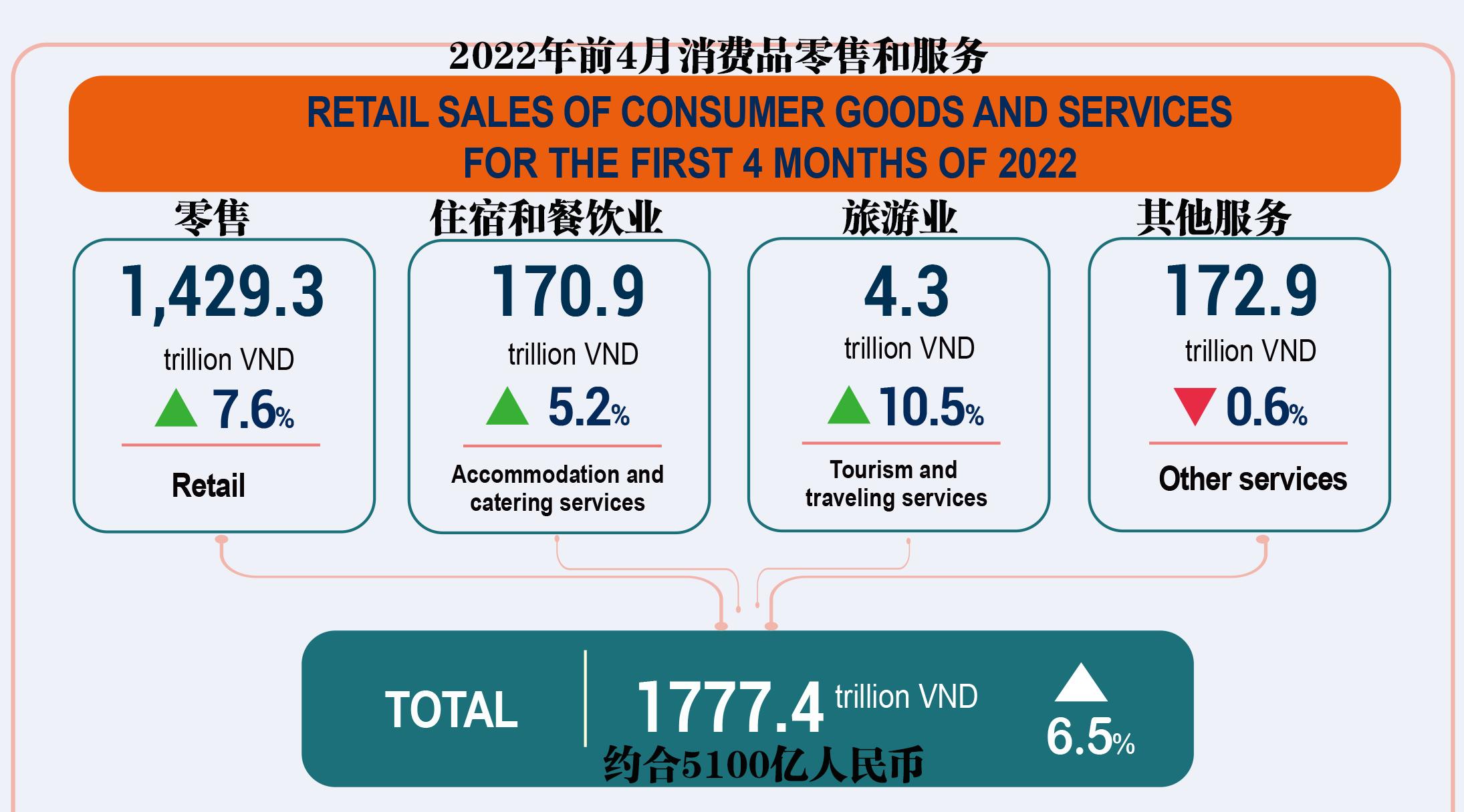 一口气去了解越南经济,越南进出口为什么那么大