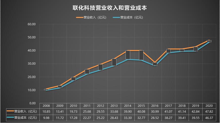 联化科技002250最近情况,002250联化科技目标价