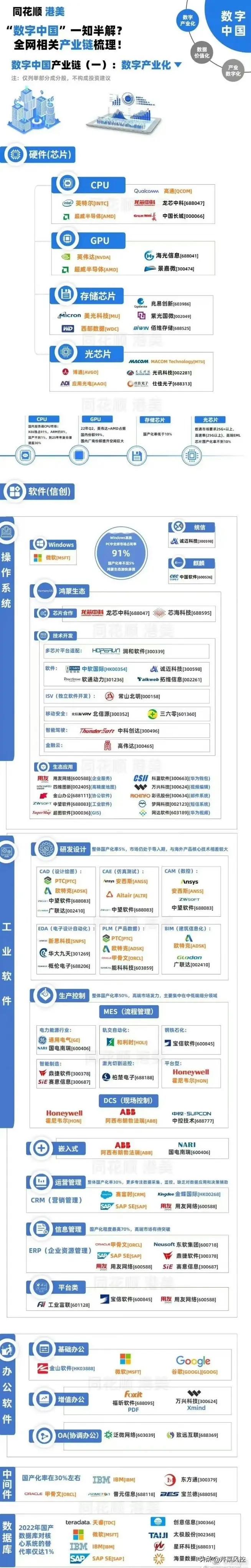 中字头基建概念股,央企战略性新兴产业概念股一览