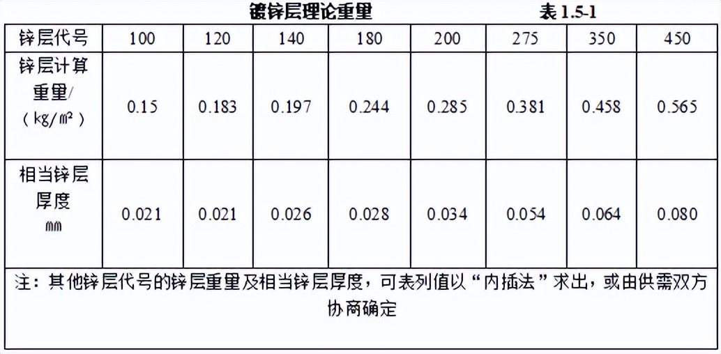 机电安装工程材料进场如何验收,建筑电气工程施工质量验收讲解