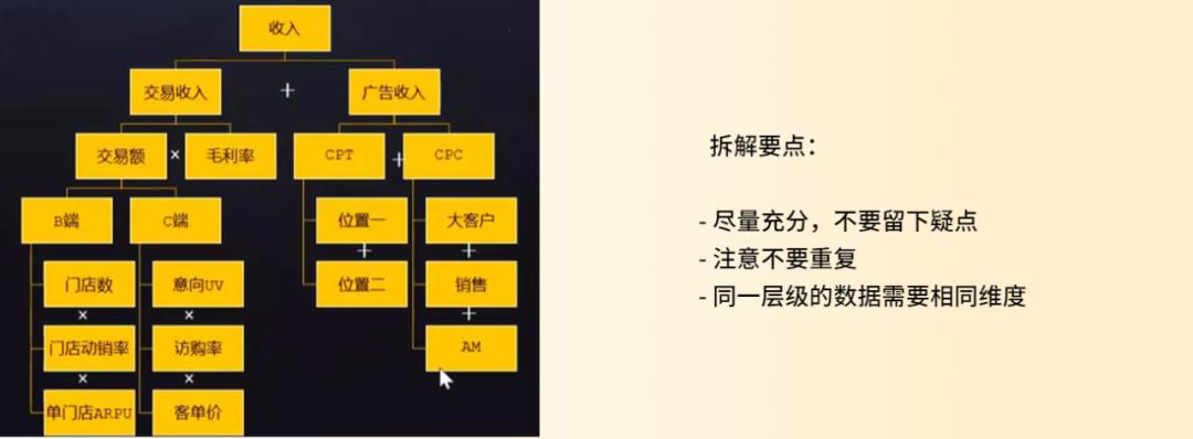 如何进行数据分析计算衰减系数,如何进行资金数据分析