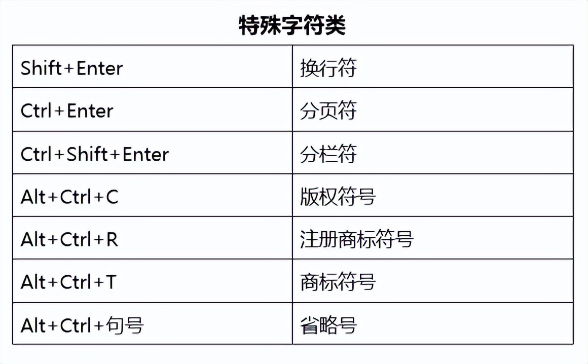 把手聚合|法律人必备办公快捷键大全