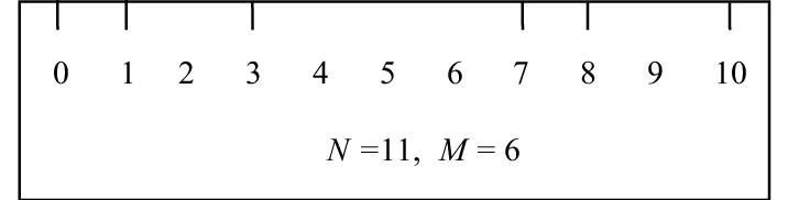 尺最少需要多少条刻度？有趣的稀疏尺问题