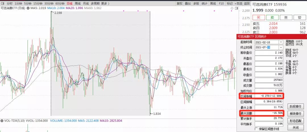板块估值处于近年来底部,a股估值修复方向
