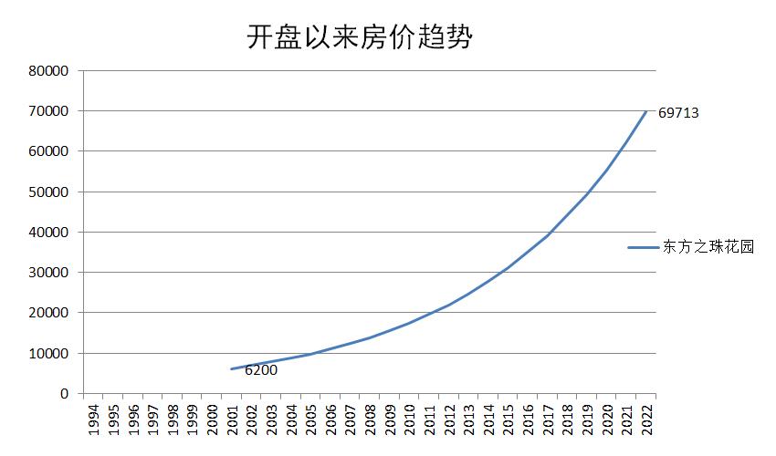 广州天河北东方之珠二手房,恒信东方之珠户型