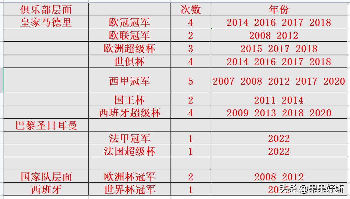 西班牙斗牛场上十大惨案,西班牙传控出局