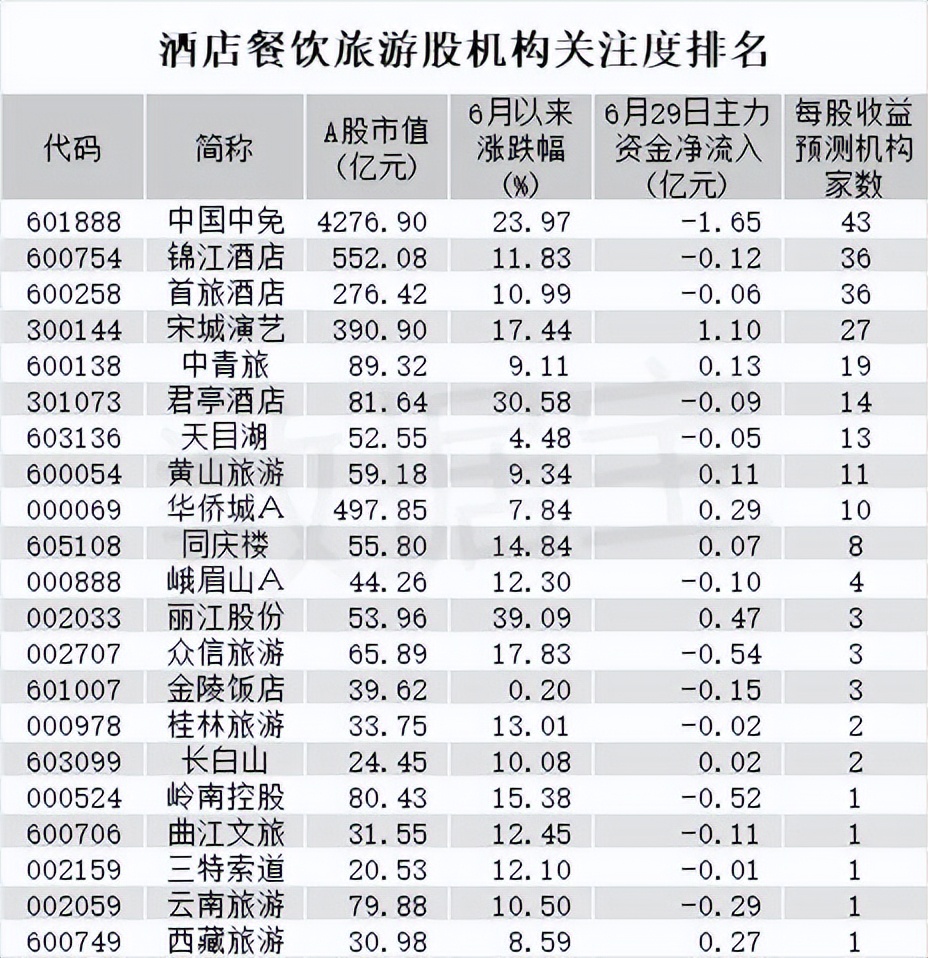 2024年旅游概念股分析,旅游板块股票前十名