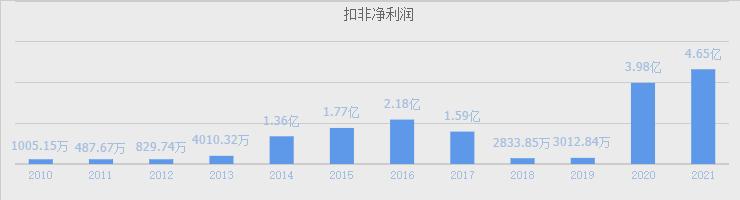 中国雷达龙头股,军工雷达第一股