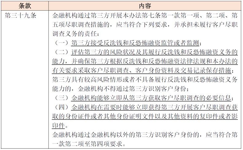 2022年金融监管政策要点,金融十条禁令颁布时间
