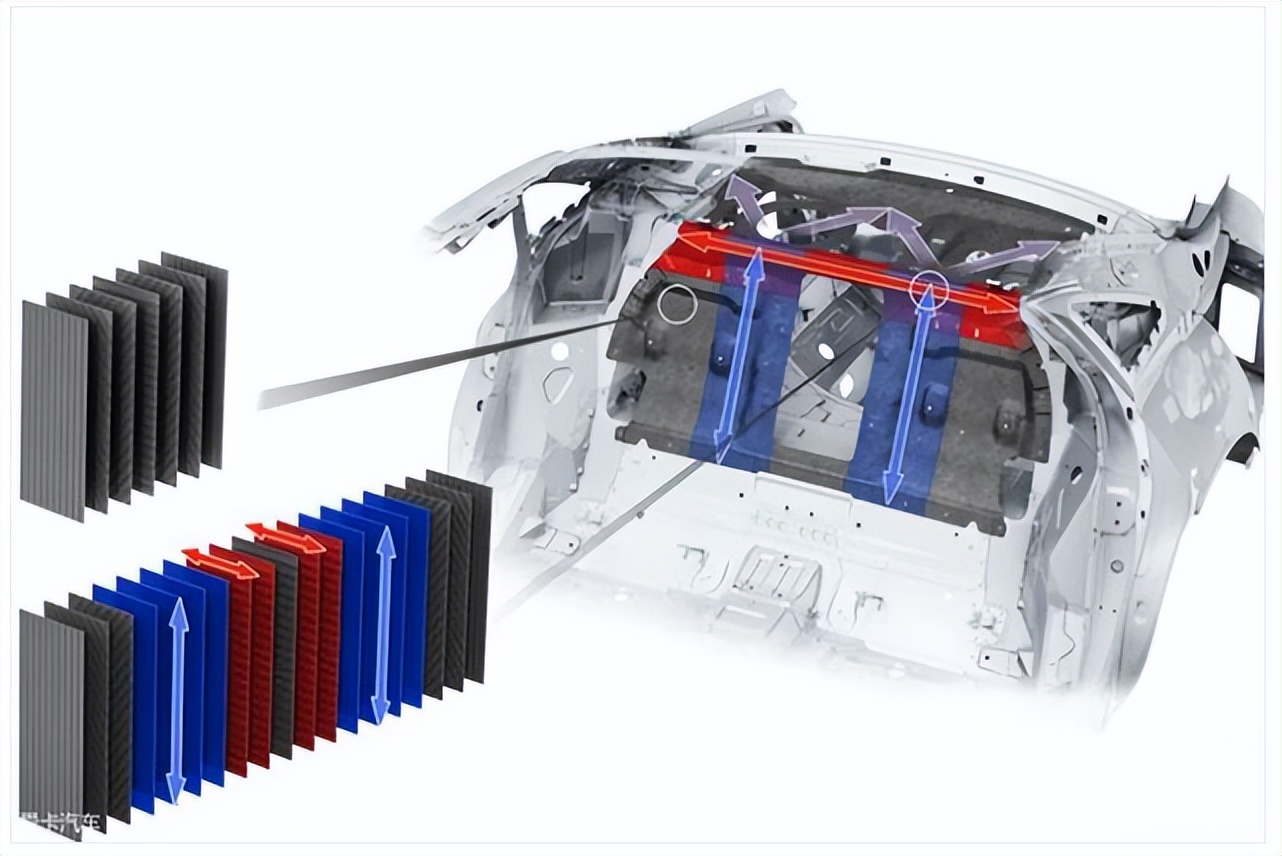 蔚来全铝车身介绍,19款蔚来es6全铝车身