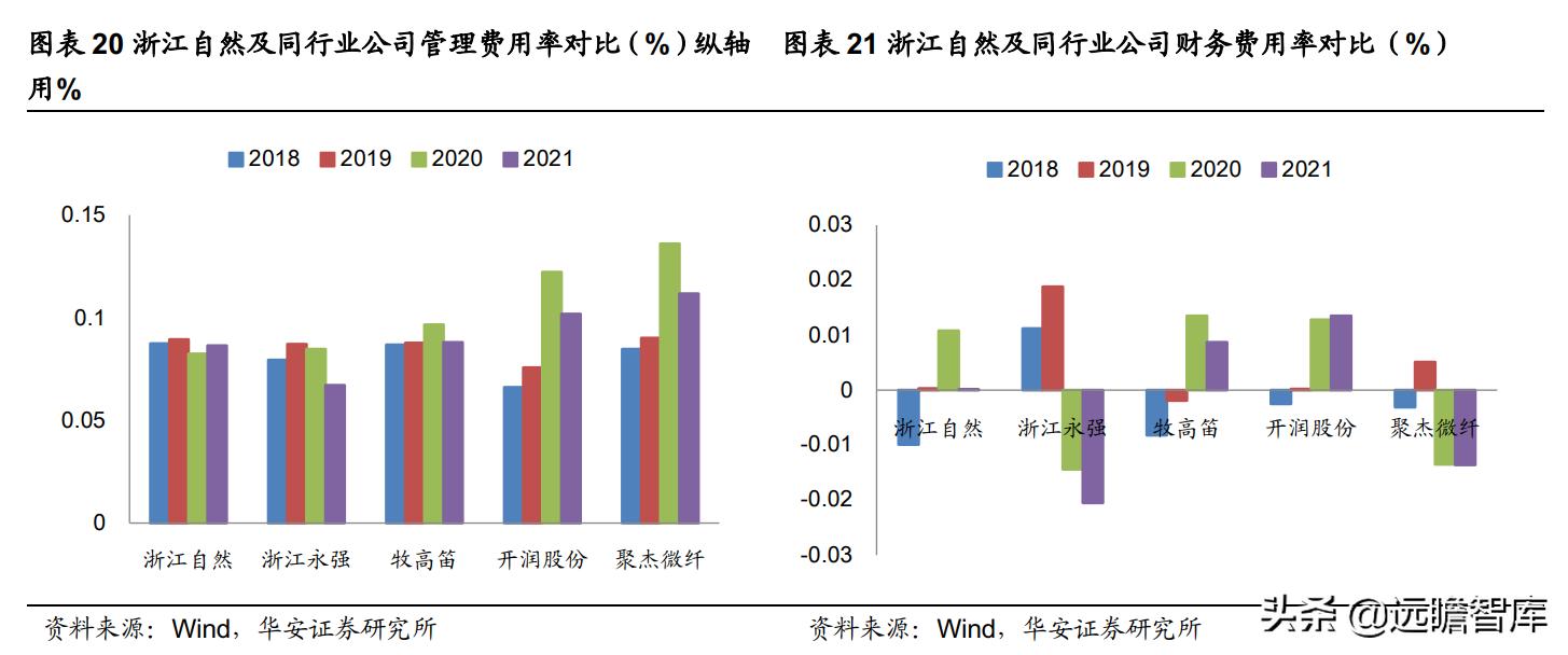充气床垫户外性价比,充气床垫市场前景