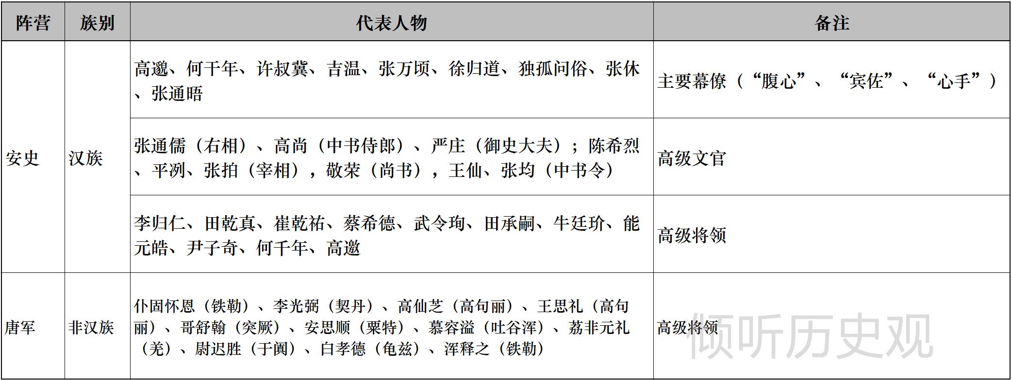唐朝香积寺之战讲解,唐朝香积寺之战死了多少人
