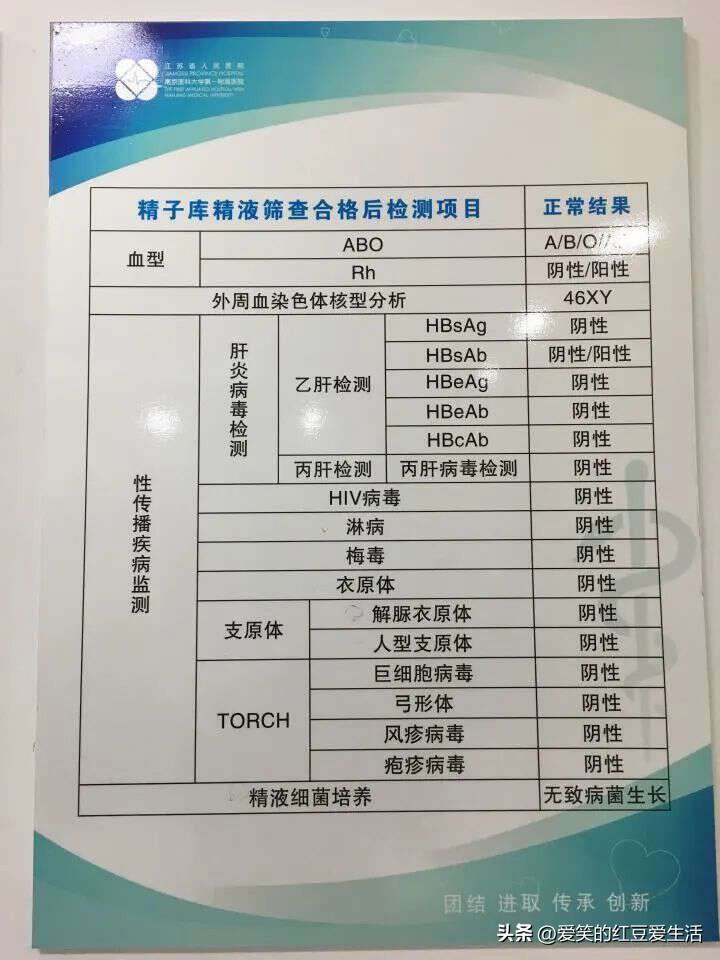 多地呼吁大学生捐精，但捐精是否存在*亲近**婚配的可能？