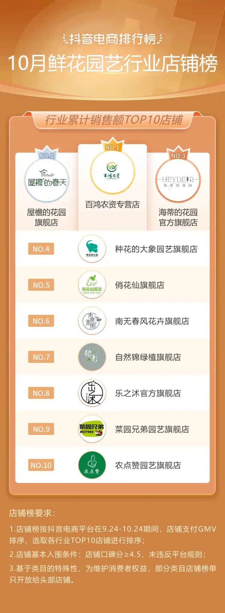 抖音电商年度10大关键词,2020抖音电商总结