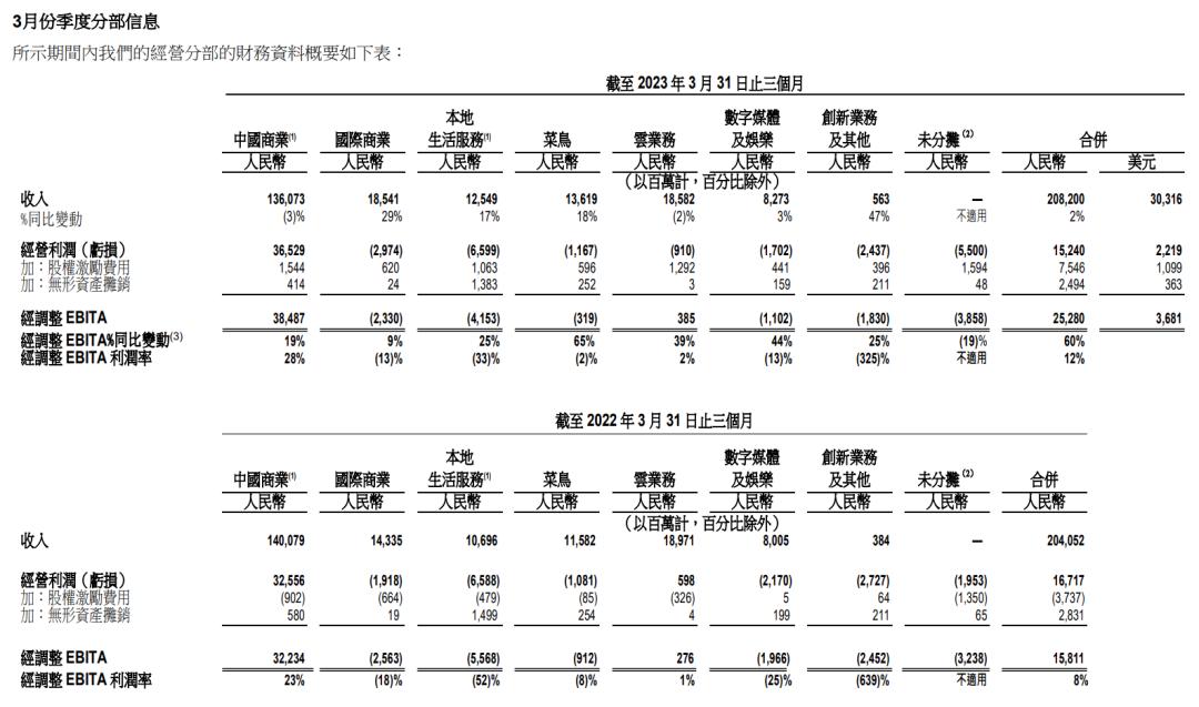 2023年快消品趋势视频,中国快消品五大趋势