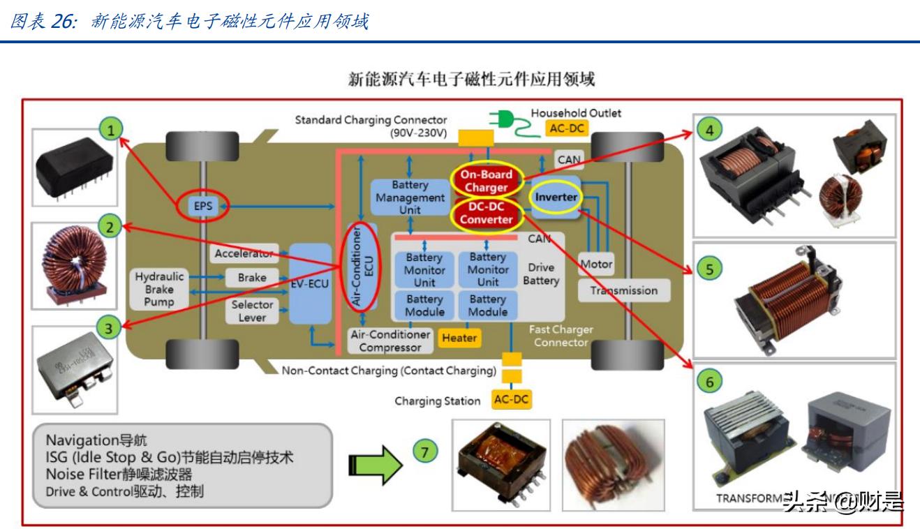 可立克研究报告：双重拐点，磁性汽车电子龙头