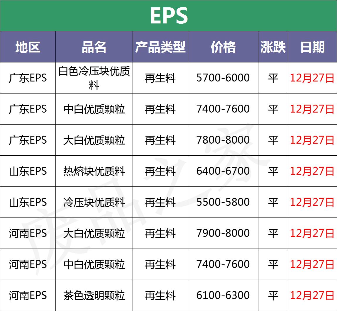 pe塑料价格最新行情走势,pc塑料今日行情价格表