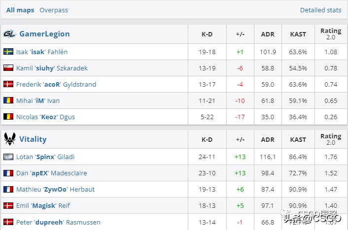 vitality夺冠,vitalitymajor全胜夺冠