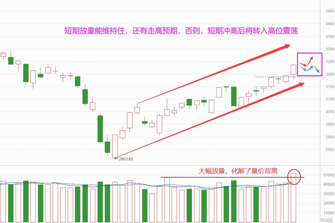 老丁说股怎么不更新了,老丁说股市强势继续