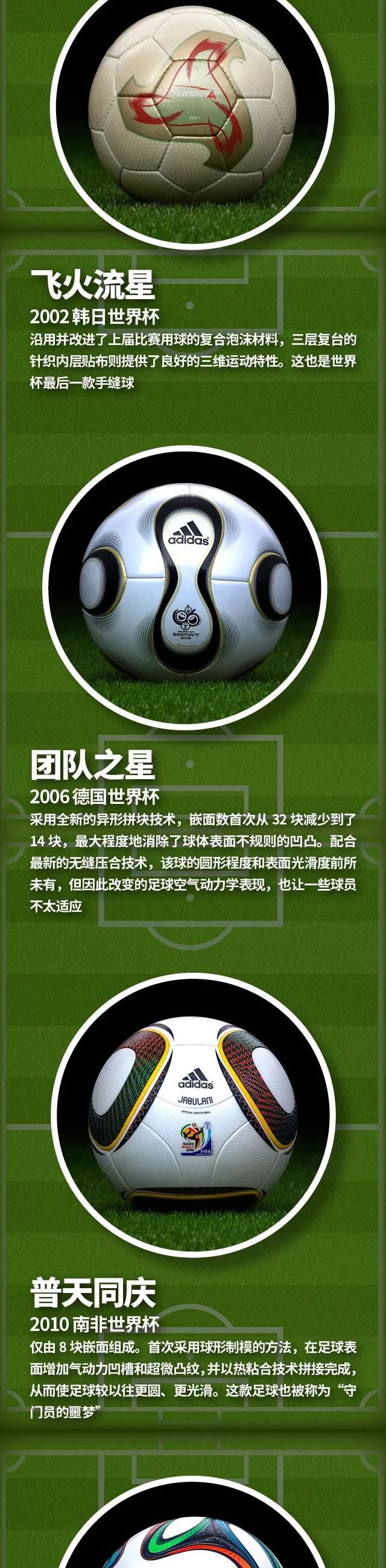 一张图看懂世界杯32强,一张图看懂世界杯赛程