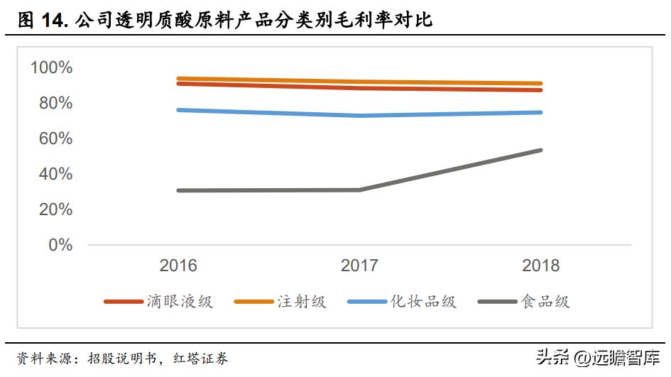 华熙生物旗下护肤品牌有哪些产品,华熙生物透明质酸钠价格