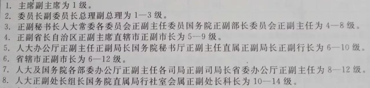 详解1955年9月共和国各省（市）委书记的级别调整