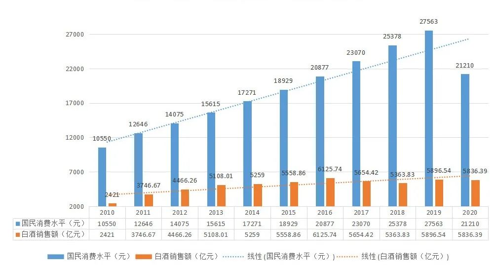 白酒招商代理怎么营销,白酒招商代理方案范例
