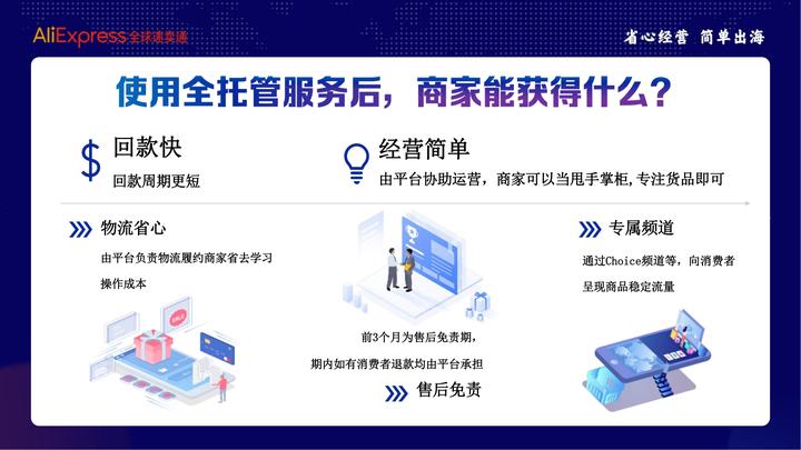 速卖通全托管入驻要多少费,速卖通全托管入驻费用