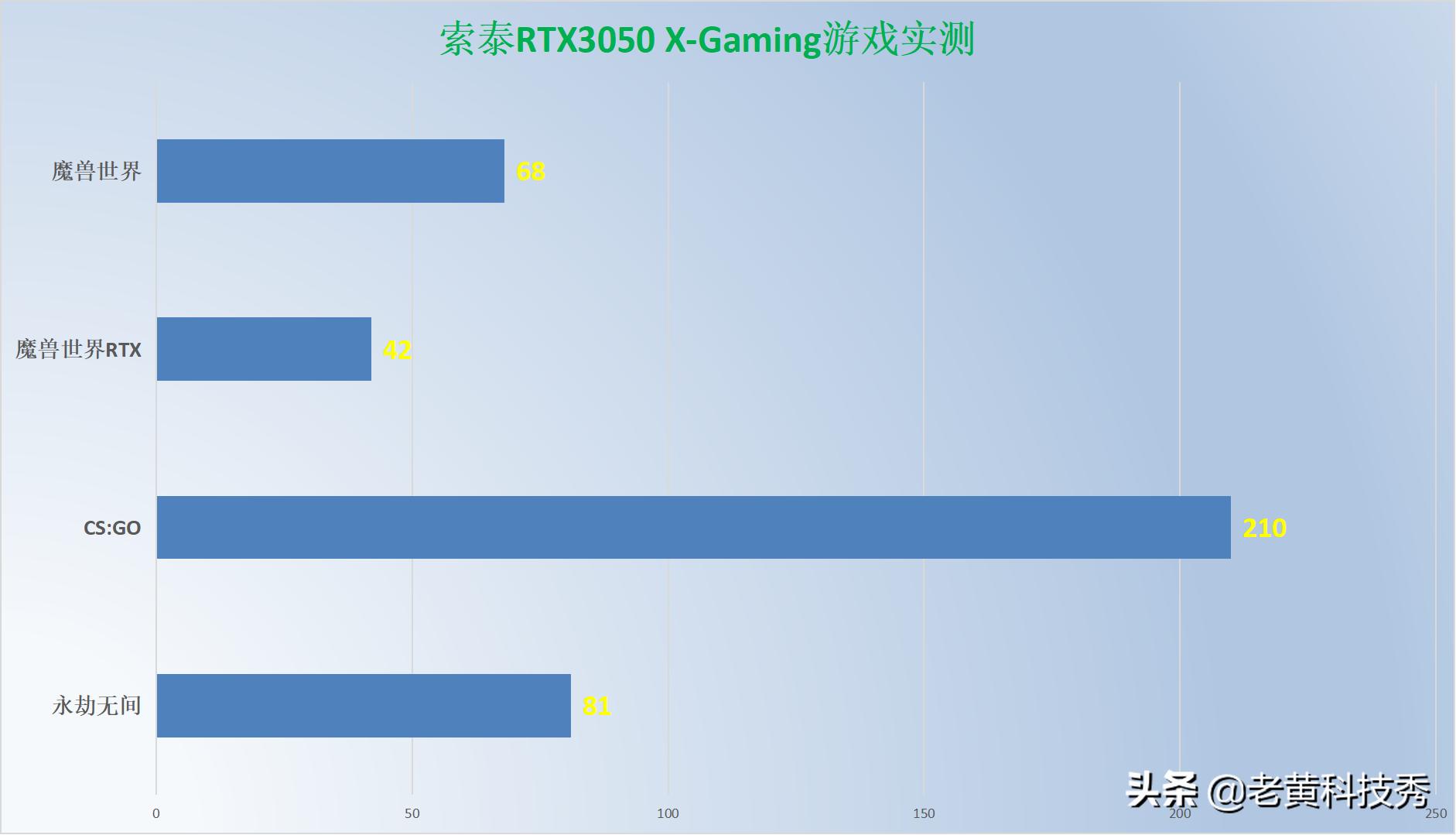 索泰rtx3050显卡,索泰rtx3050有矿卡吗