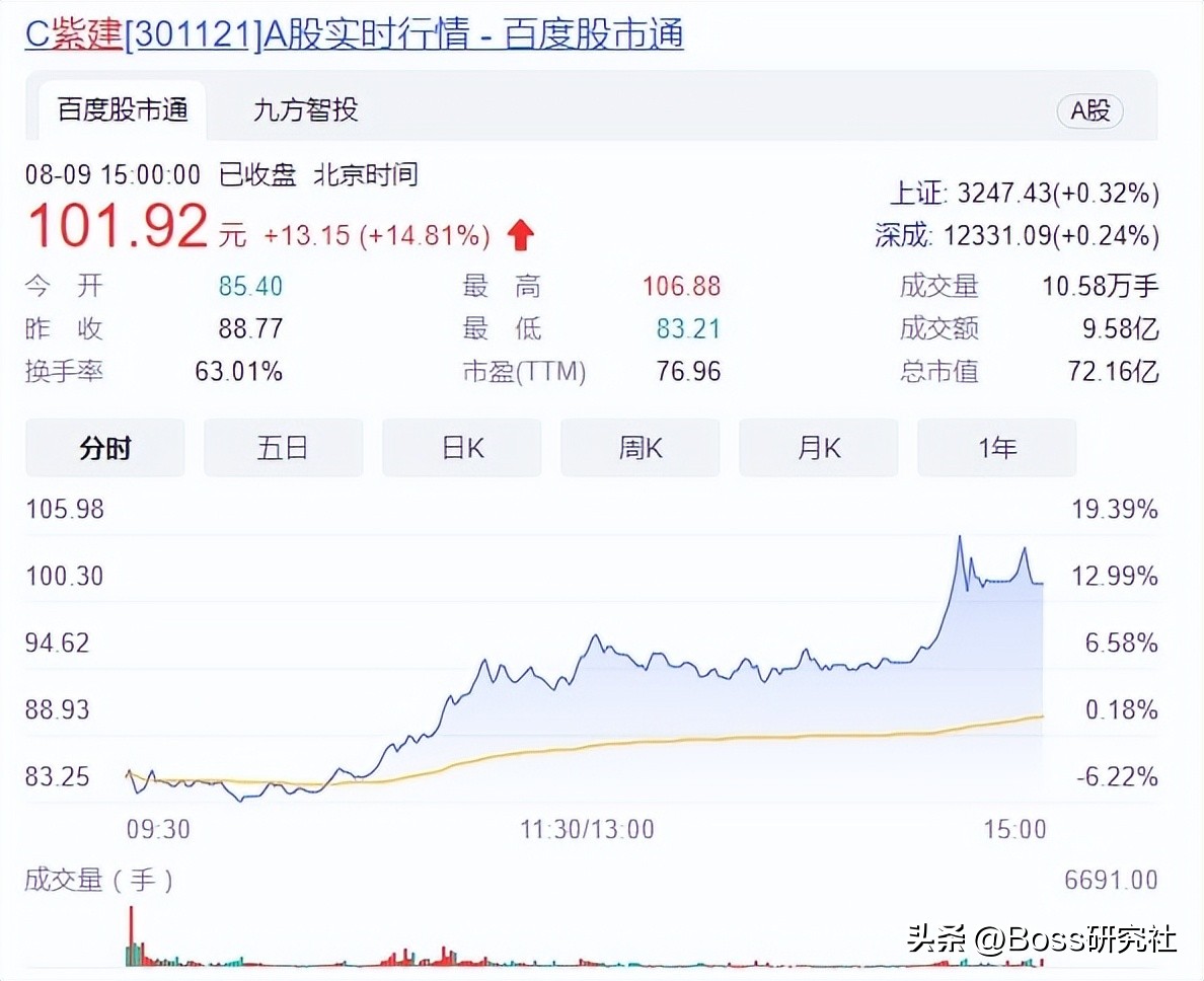 朱传钦崇义哪里人,朱传钦身价