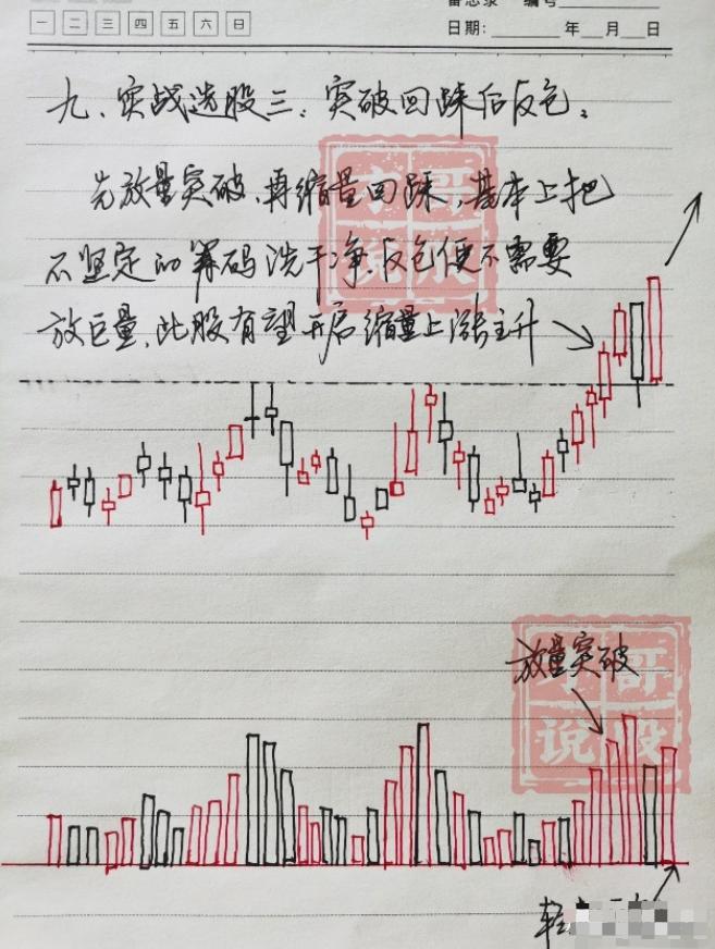 真正的高手是看季线图炒股,真实的股票短线高手