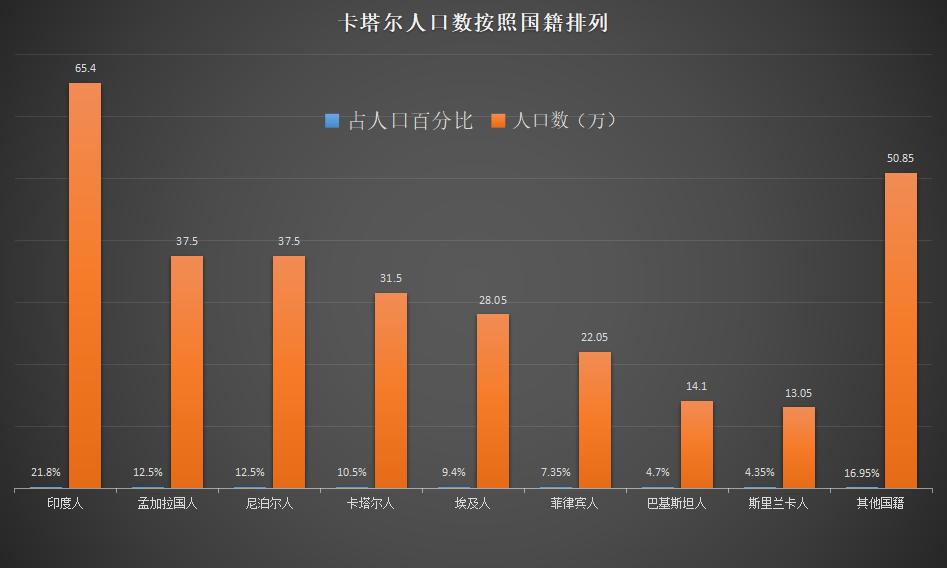 卡塔尔世界杯有多壕,2022卡塔尔世界杯已入围的国家