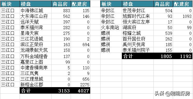 仓山最值得买的片区,仓山区核心板块在哪里