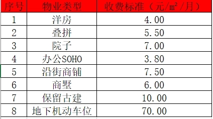 临街商铺要交物业费吗,小区商铺物业费太高去哪里投诉