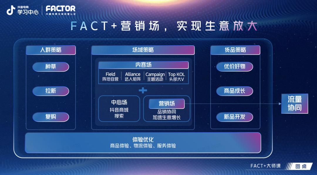 营销数字化转型,数字化转型服装品牌营销策略
