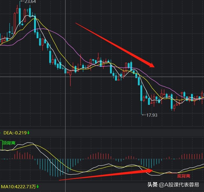 股市新手必看的十大技巧,股市期货投资技巧分析视频