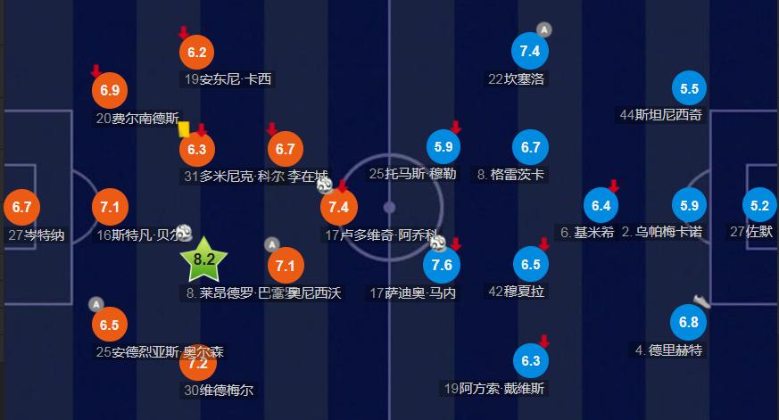 图赫尔谈拜仁阵容,拜仁连冠终结图赫尔